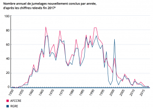Les jumelages de villes et communes